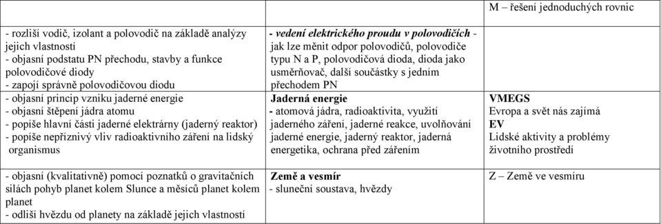 (kvalitativně) pomocí poznatků o gravitačních silách pohyb planet kolem Slunce a měsíců planet kolem planet - odliší hvězdu od planety na základě jejich vlastností - vedení elektrického proudu v