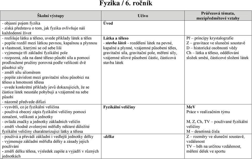 pevnou, kapalnou a plynnou a vlastnosti, kterými se od sebe liší - vyjmenuje tři základní fyzikální pole - rozpozná, zda na dané těleso působí síla a pomocí prodloužené pružiny porovná podle