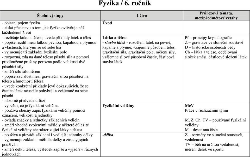 pevnou, kapalnou a plynnou a vlastnosti, kterými se od sebe liší - vyjmenuje tři základní fyzikální pole - rozpozná, zda na dané těleso působí síla a pomocí prodloužené pružiny porovná podle