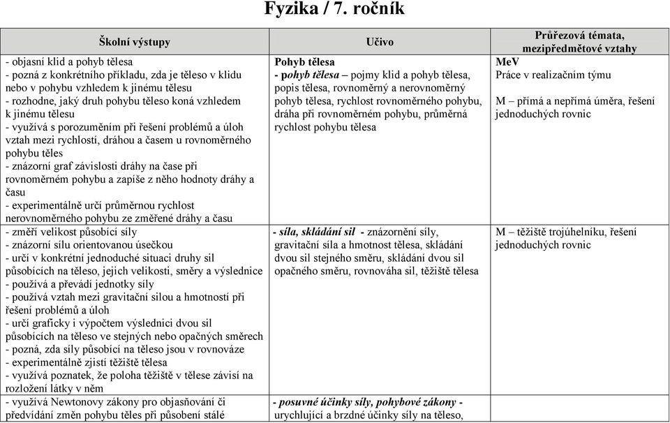 jinému tělesu - využívá s porozuměním při řešení problémů a úloh vztah mezi rychlostí, dráhou a časem u rovnoměrného pohybu těles - znázorní graf závislosti dráhy na čase při rovnoměrném pohybu a