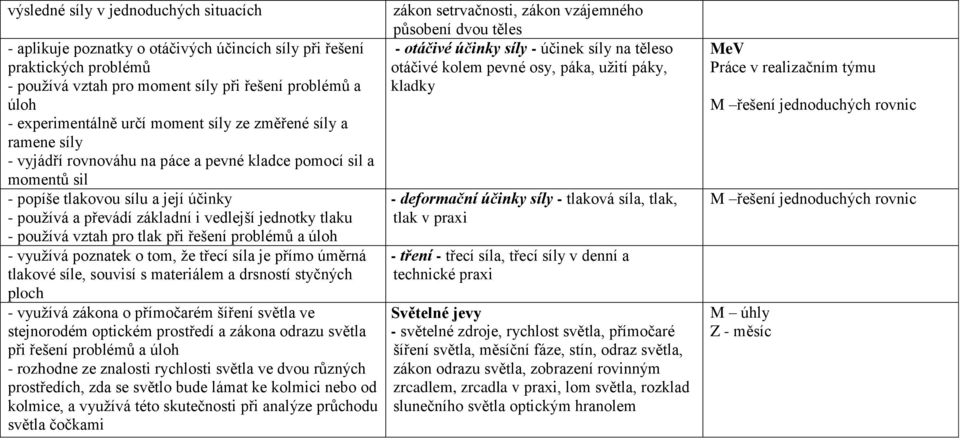 tlaku - používá vztah pro tlak při řešení problémů a úloh - využívá poznatek o tom, že třecí síla je přímo úměrná tlakové síle, souvisí s materiálem a drsností styčných ploch - využívá zákona o