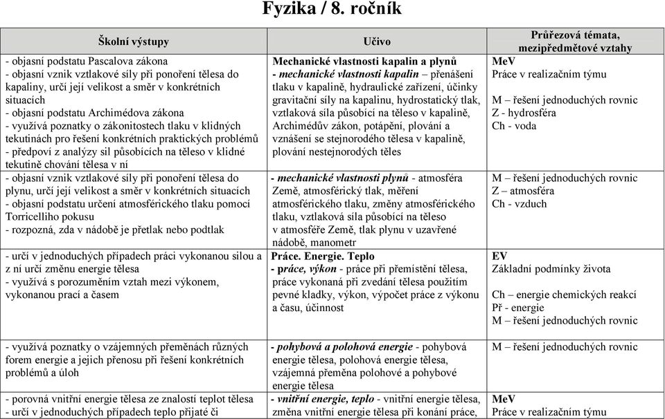 Archimédova zákona - využívá poznatky o zákonitostech tlaku v klidných tekutinách pro řešení konkrétních praktických problémů - předpoví z analýzy sil působících na těleso v klidné tekutině chování