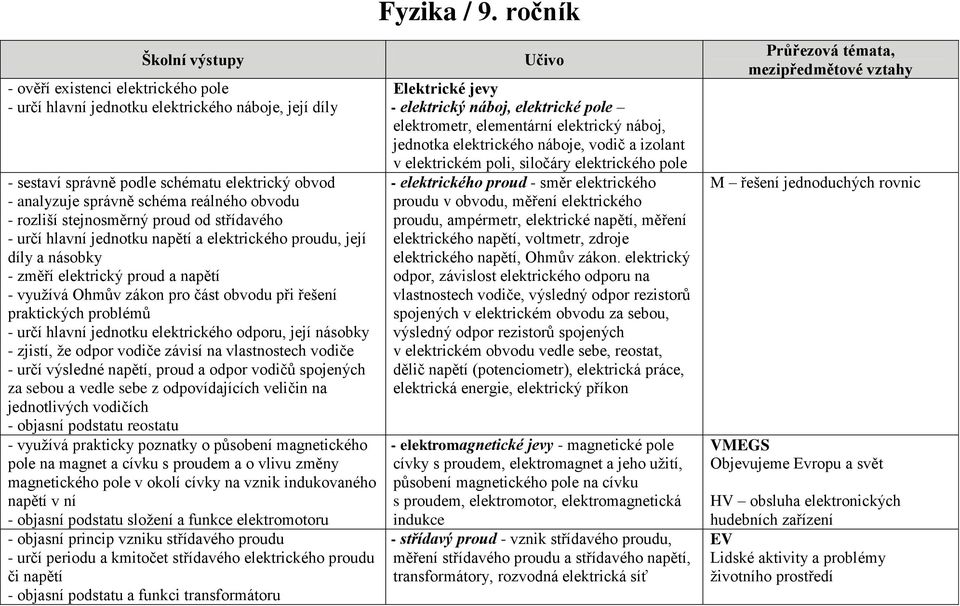 obvodu - rozliší stejnosměrný proud od střídavého - určí hlavní jednotku napětí a elektrického proudu, její díly a násobky - změří elektrický proud a napětí - využívá Ohmův zákon pro část obvodu při