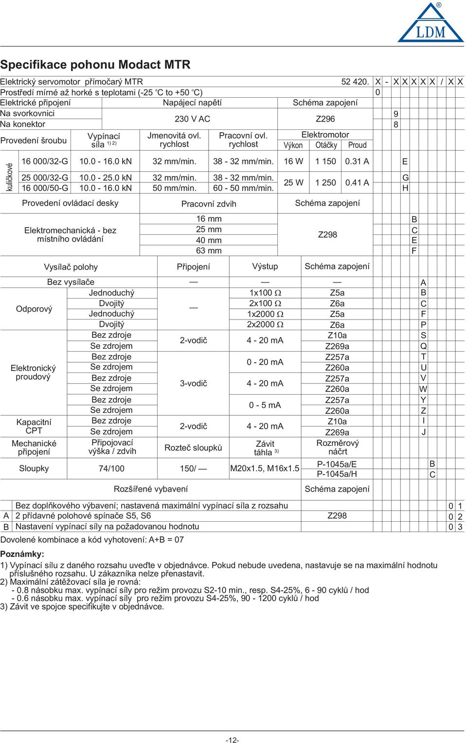 0-6.0 kn 5 000/-G 6 000/50-G Vypínací ) ) síla 0.0-5.0 kn 0.0-6.0 kn Prvedení vládací desky Elektrmechanická - bez místníh vládání Vysílač plhy Bez vysílače Jednduchý Dvjitý Odprvý Jednduchý Dvjitý