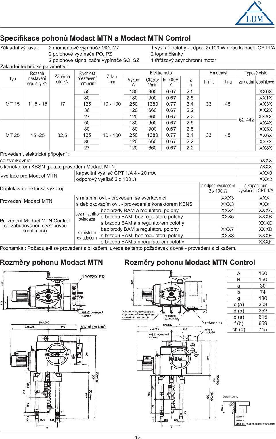 min 50 80 5 6 7 50 80 5 6 7 Zdvih mm 0-00 0-00 Prvedení, elektrické připjení : se svrkvnicí s knektrem KBSN (puze prvedení Mdact MTN) kapacitní vysílač CPT /A 4-0 ma Vysílače pr Mdact MTN dprvý