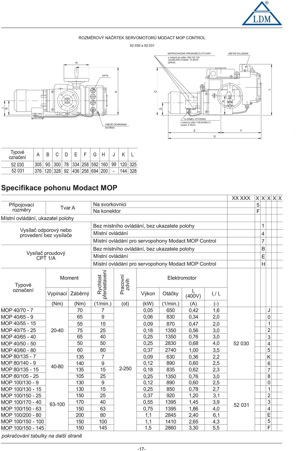 výšky 7,80,90-M5x,5 rzsah 9-6mm E G F Typvé značení 5 00 5 0 A B C D E F G H J K L 05 90 00 78 4 58 59 60 99 0 5 76 0 8 9 46 58 694 00-44 8 Specifikace phnu Mdact MOP Připjvací rzměry Tvar A Místní