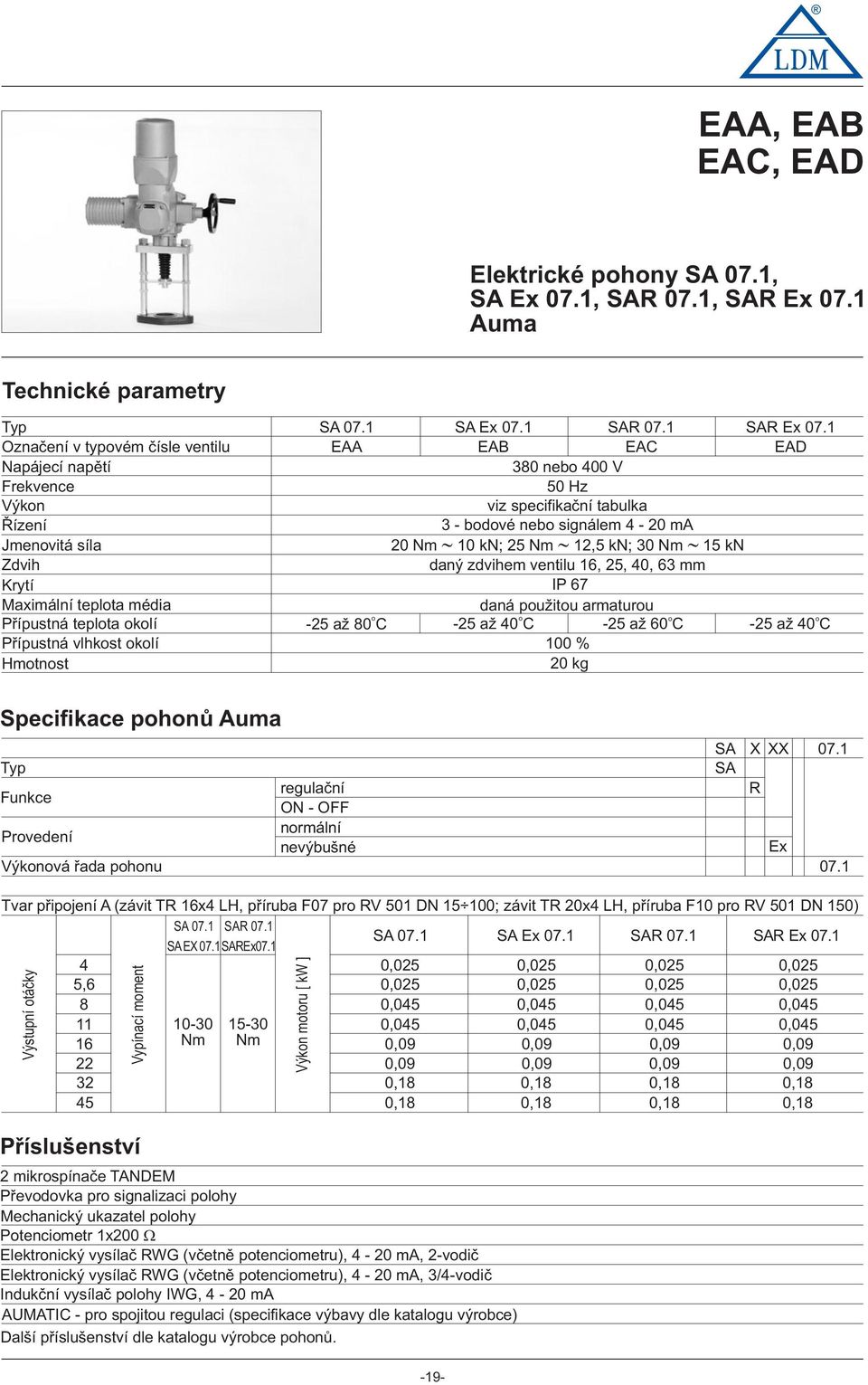 Označení v typvém čísle ventilu EAA EAB EAC EAD Napájecí napětí Frekvence Výkn 80 neb 400 V 50 Hz viz specifikační tabulka Řízení - bdvé neb signálem 4-0mA Jmenvitá síla 0 Nm 0 kn; 5 Nm,5 kn; 0 Nm 5
