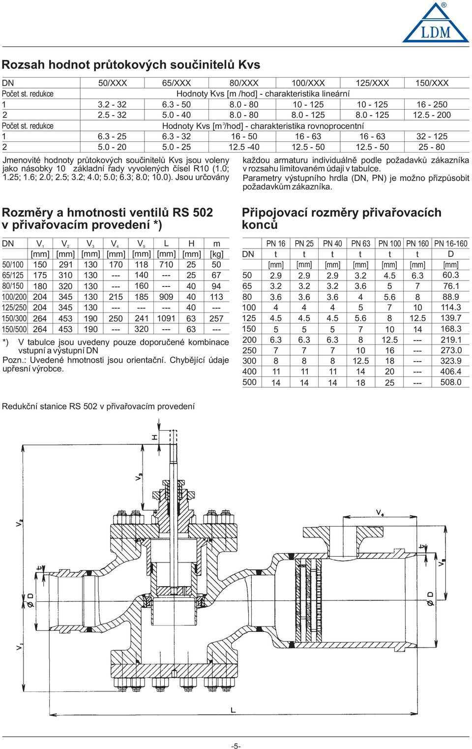 0). Jsu určvány 6-50.5-40 5/XXX 0-5 8.0-5 50/XXX 6-50.5-00 6-6 6-6 - 5.5-50.5-50 5-80 každu armaturu individuálně pdle pžadavků zákazníka v rzsahu limitvaném údaji v tabulce.
