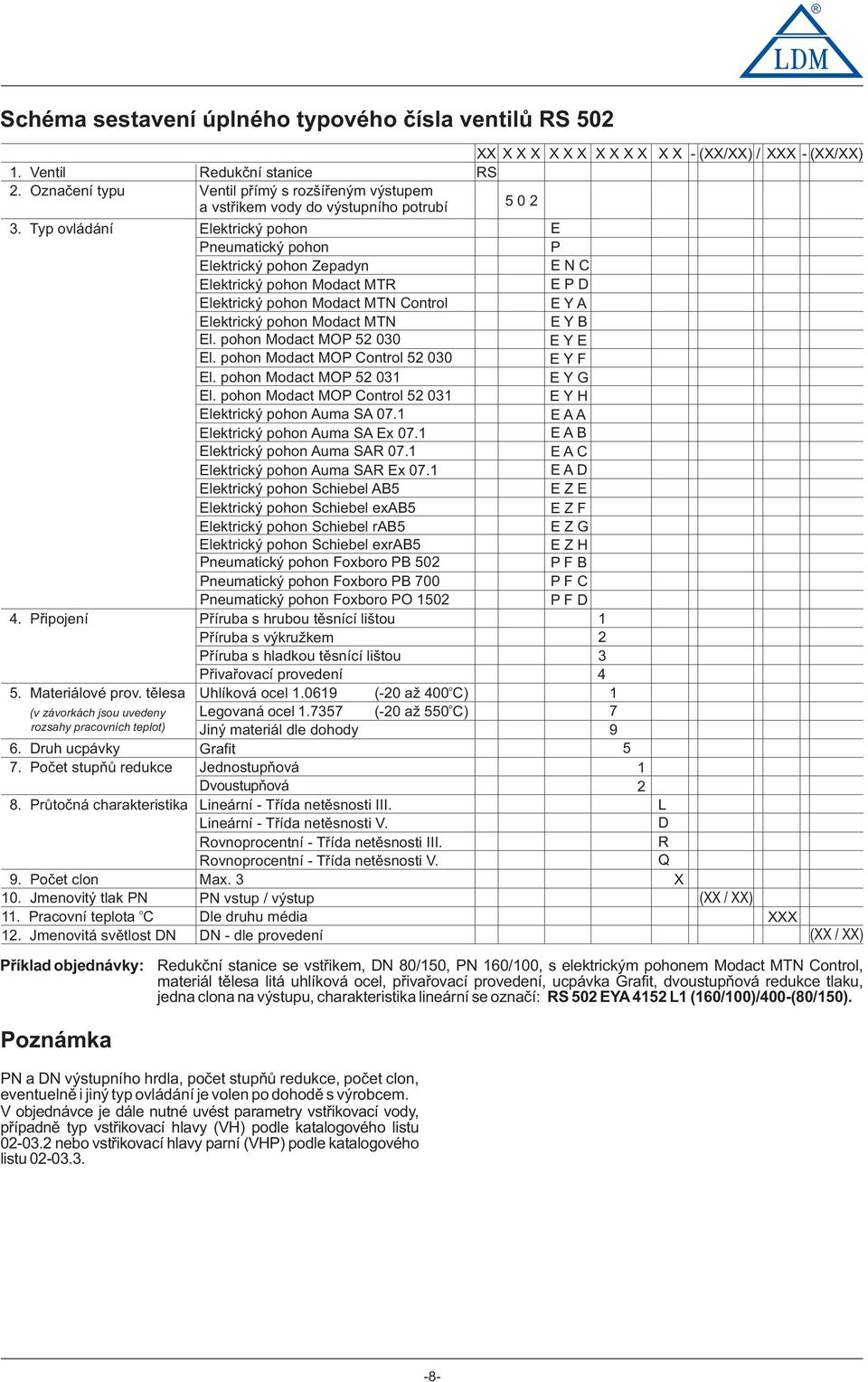 Typ vládání Elektrický phn E Pneumatický phn P Elektrický phn Zepadyn Elektrický phn Mdact MTR ENC EPD Elektrický phn Mdact MTN Cntrl Elektrický phn Mdact MTN EYA EYB El. phn Mdact MOP 5 00 EYE El.