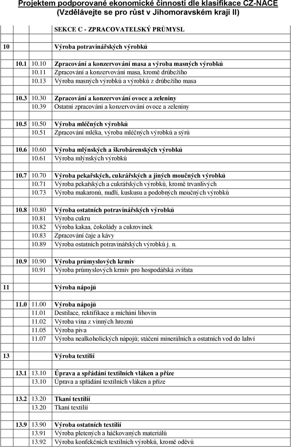 30 Zpracování a konzervování ovoce a zeleniny 10.39 Ostatní zpracování a konzervování ovoce a zeleniny 10.5 10.50 Výroba mléčných výrobků 10.51 Zpracování mléka, výroba mléčných výrobků a sýrů 10.