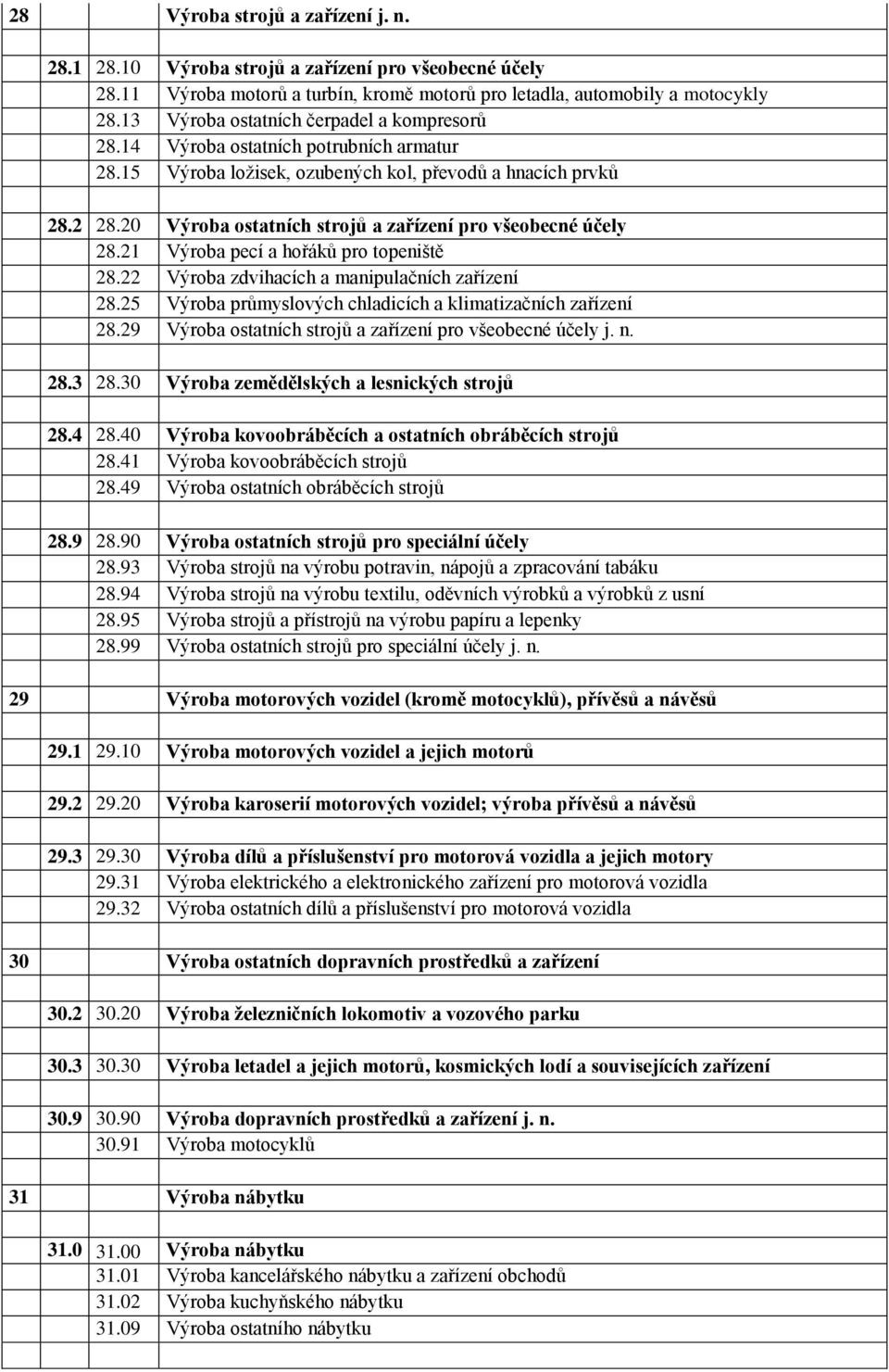 20 Výroba ostatních strojů a zařízení pro všeobecné účely 28.21 Výroba pecí a hořáků pro topeniště 28.22 Výroba zdvihacích a manipulačních zařízení 28.