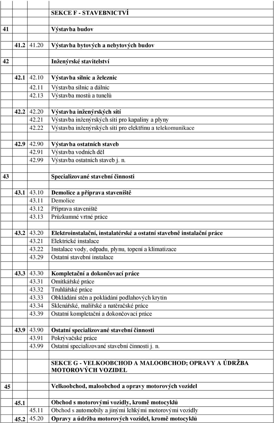 90 Výstavba ostatních staveb 42.91 Výstavba vodních děl 42.99 Výstavba ostatních staveb j. n. 43 Specializované stavební činnosti 43.1 43.10 Demolice a příprava staveniště 43.11 Demolice 43.