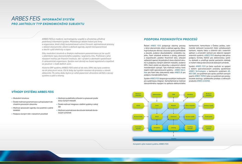 vyšší efektivity a úspor. Díky modulární struktuře a širokým možnostem parametrizace jej lze využít v jakémkoliv typu ekonomického subjektu i segmentu trhu.