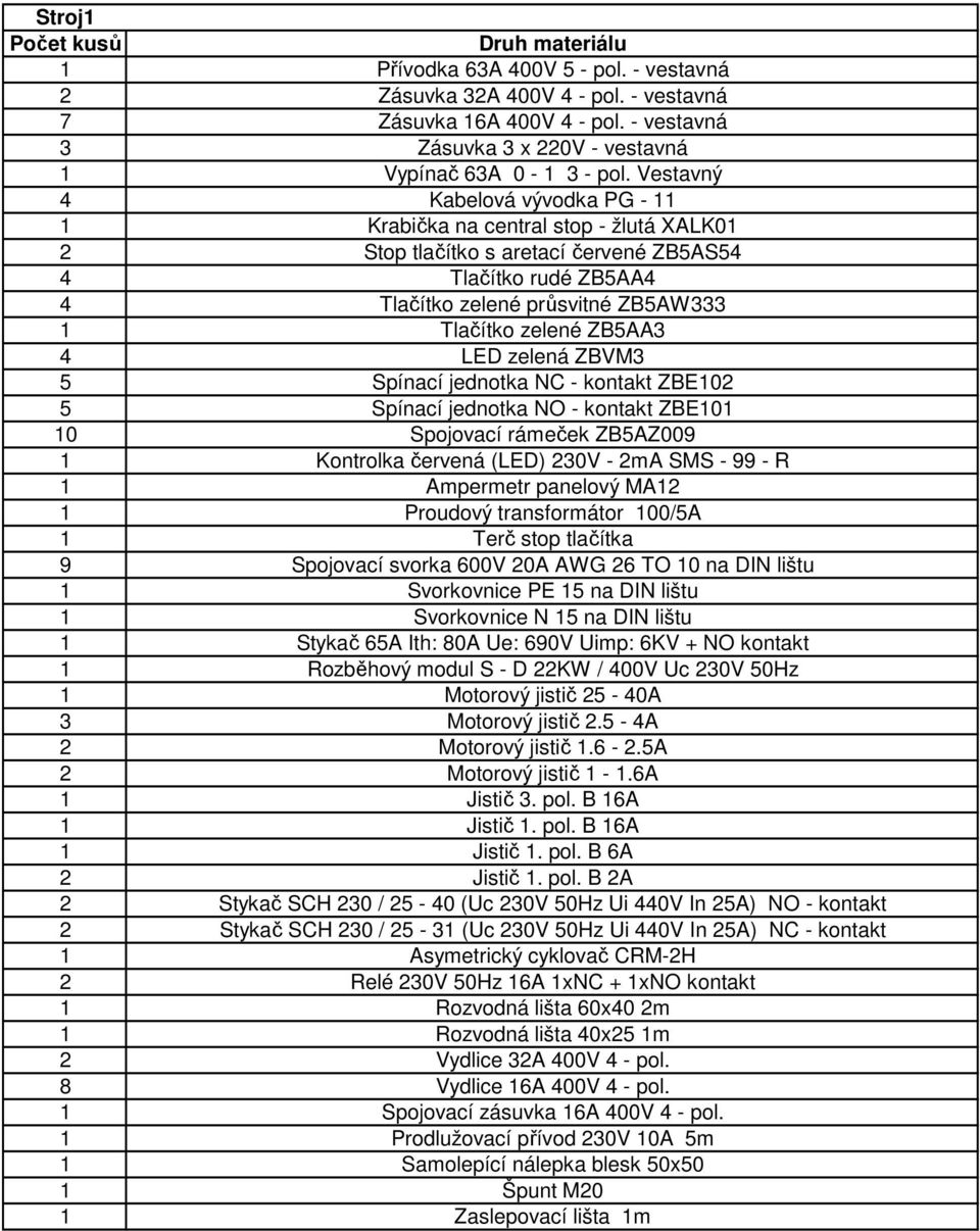 ZB5AA3 4 LED zelená ZBVM3 5 Spínací jednotka NC - kontakt ZBE102 5 Spínací jednotka NO - kontakt ZBE101 10 Spojovací rámeček ZB5AZ009 1 Ampermetr panelový MA12 9 Spojovací svorka 600V 20A AWG 26 TO