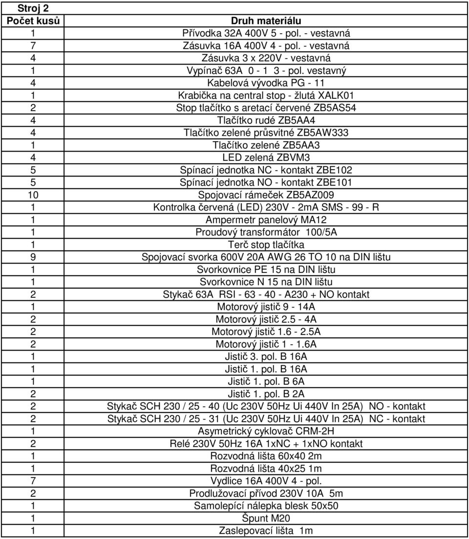 ZB5AA3 4 LED zelená ZBVM3 5 Spínací jednotka NC - kontakt ZBE102 5 Spínací jednotka NO - kontakt ZBE101 10 Spojovací rámeček ZB5AZ009 1 Ampermetr panelový MA12 9 Spojovací svorka 600V 20A AWG 26 TO