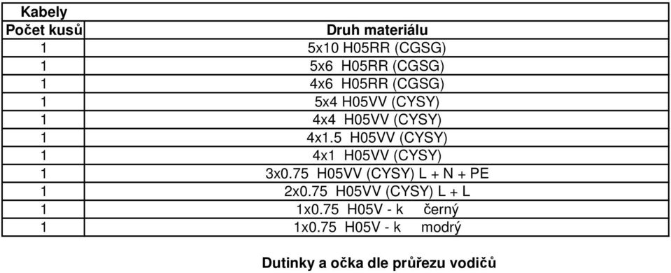 5 H05VV (CYSY) 1 4x1 H05VV (CYSY) 1 3x0.