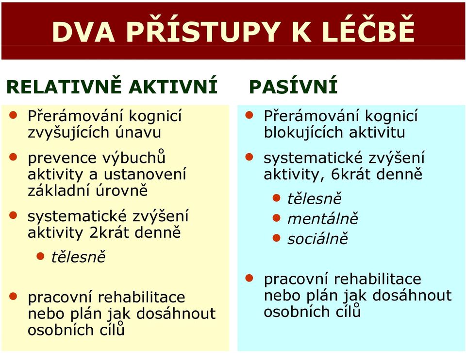 plán jak dosáhnout osobních cílů PASÍVNÍ n Přerámování konicí blokujících aktivitu n systematické zvýšení