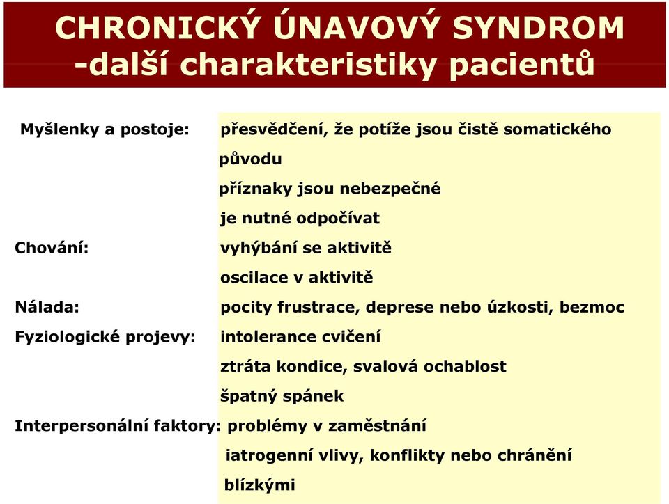 Nálada: Fyzioloické projevy: pocity frustrace, deprese nebo úzkosti, bezmoc intolerance cvičení ztráta kondice,