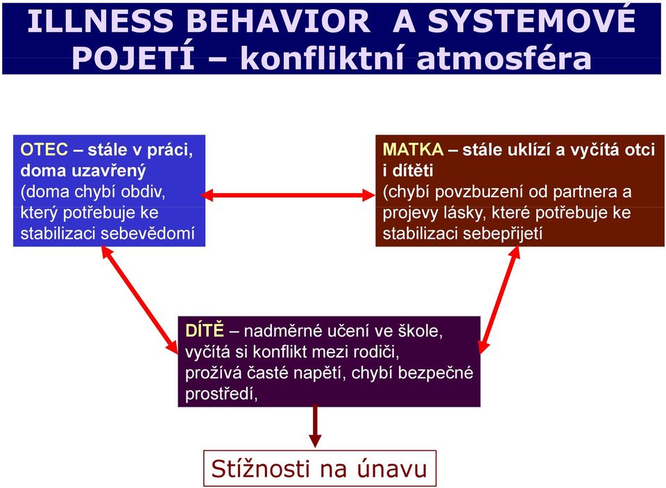 povzbuzení od partnera a projevy lásky, které potřebuje ke stabilizaci sebepřijetí DÍTĚ nadměrné učení