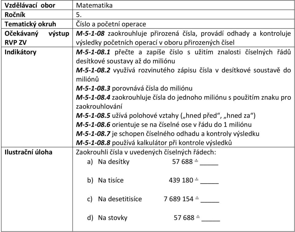 1 přečte a zapíše číslo s užitím znalosti číselných řádů desítkové soustavy až do miliónu M-5-1-08.2 využívá rozvinutého zápisu čísla v desítkové soustavě do miliónů M-5-1-08.