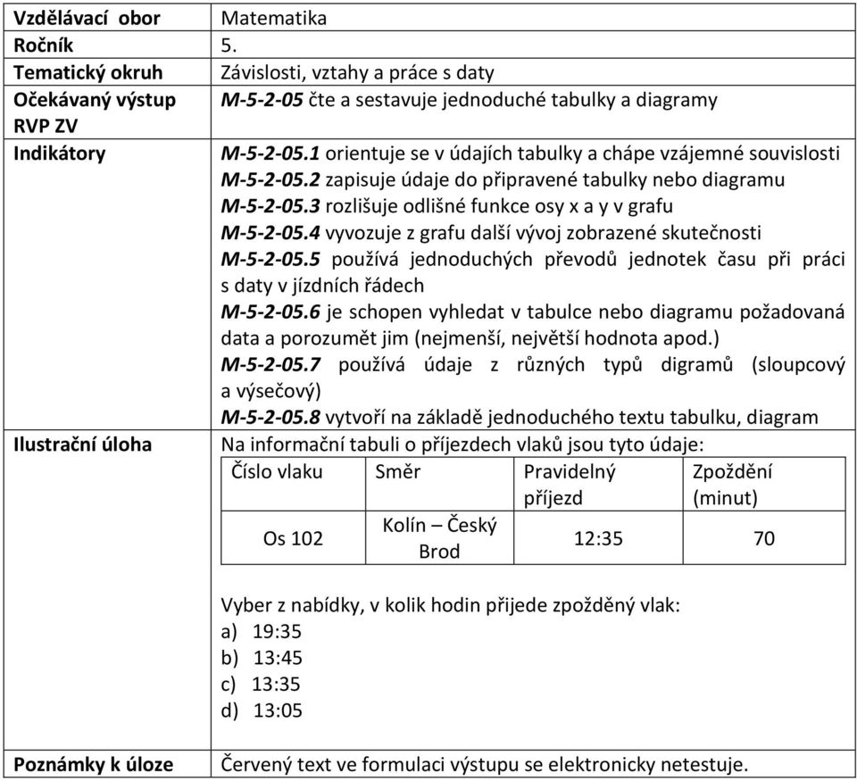 4 vyvozuje z grafu další vývoj zobrazené skutečnosti M-5-2-05.5 používá jednoduchých převodů jednotek času při práci s daty v jízdních řádech M-5-2-05.