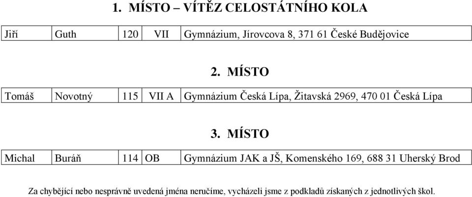MÍSTO Tomáš Novotný 115 VII A Gymnázium Česká Lípa, Žitavská 2969, 470 01 Česká Lípa 3.