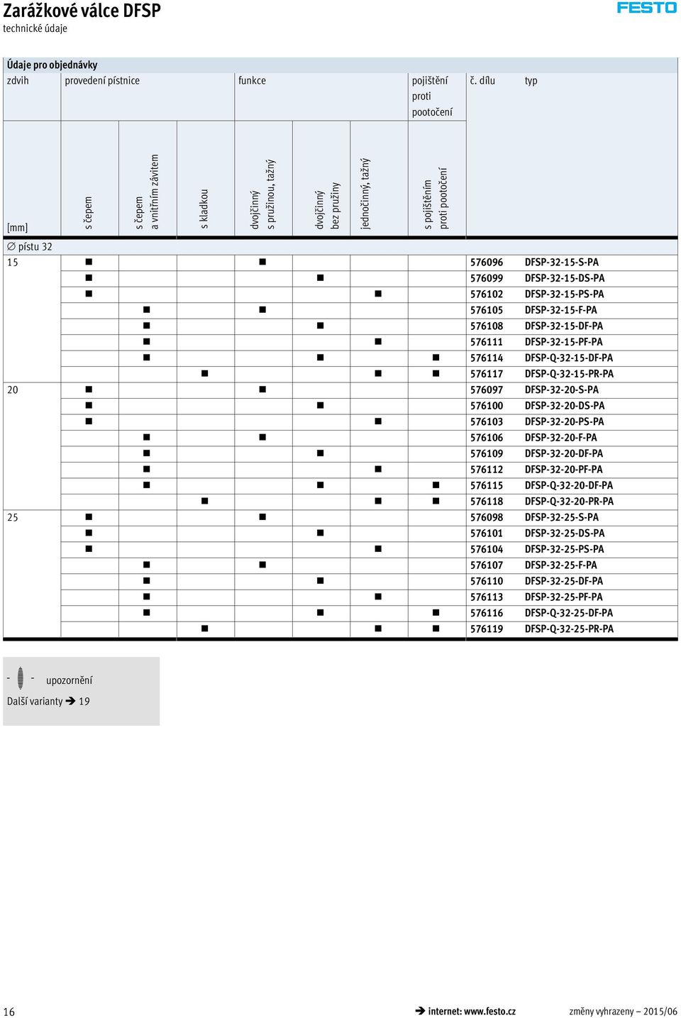 DFSP-32-15-DS-PA 576102 DFSP-32-15-PS-PA 576105 DFSP-32-15-F-PA 576108 DFSP-32-15-DF-PA 576111 DFSP-32-15-PF-PA 576114 DFSP-Q-32-15-DF-PA 576117 DFSP-Q-32-15-PR-PA 20 576097 DFSP-32-20-S-PA 576100