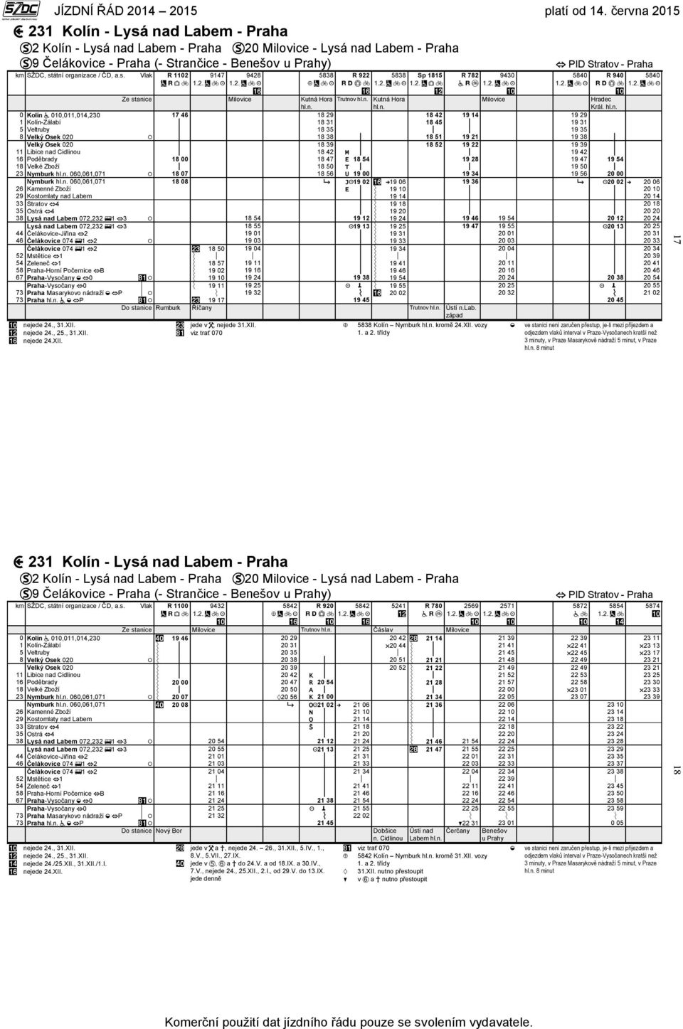 Vlak R 1102 9147 9428 5838 R 922 5838 Sp 1815 R 782 9430 5840 R 940 5840 Kutná Hora Trutnov Kutná Hora 0 Kolín 010,011,014,230 17 46 18 29 18 42 19 14 19 29 1 Kolín-Zálabí 18 31 18 45 19 31 5