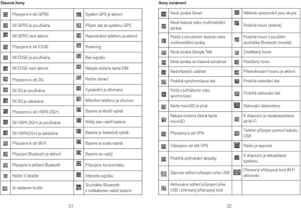 signálu Nebyla vložena karta SIM Režim vibrací Potíže s doručením textové nebo multimediální zprávy Nová zpráva Google Talk Nová zpráva ve hlasové schránce Nadcházející událost Probíhá synchronizace