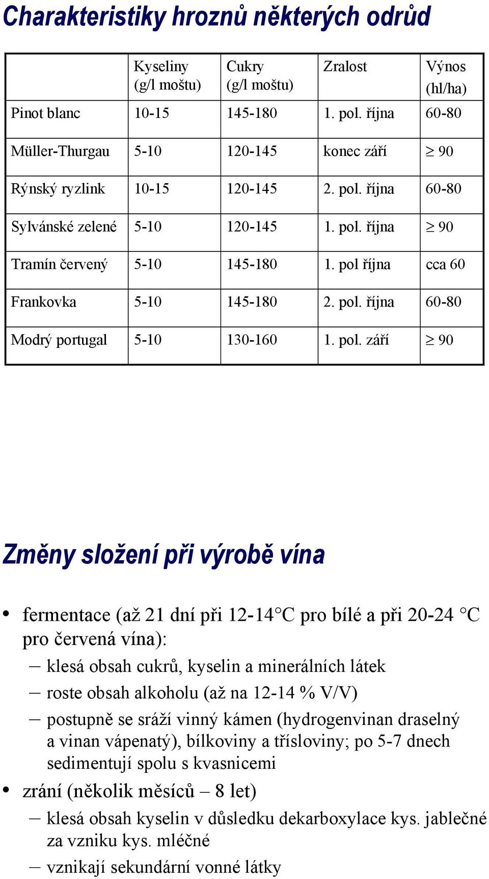 pol října cca 60 Frankovka 5-10 145-180 2. pol.