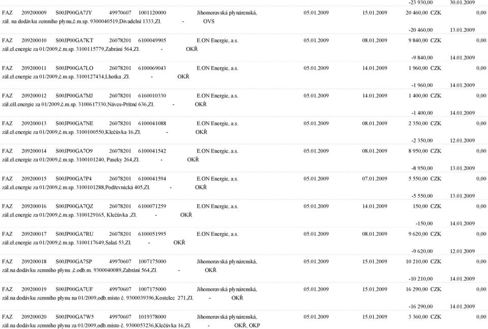 3100115779,Zabrání 564,Zl. - OKØ -9 840,00 14.01.2009 FAZ 209200011 S00JP00GA7LO 26078201 6100069043 E.ON Energie, a.s. 05.01.2009 14.01.2009 1 960,00 CZK 0,00 zál.el.energie za 01/2009,è.m.sp.
