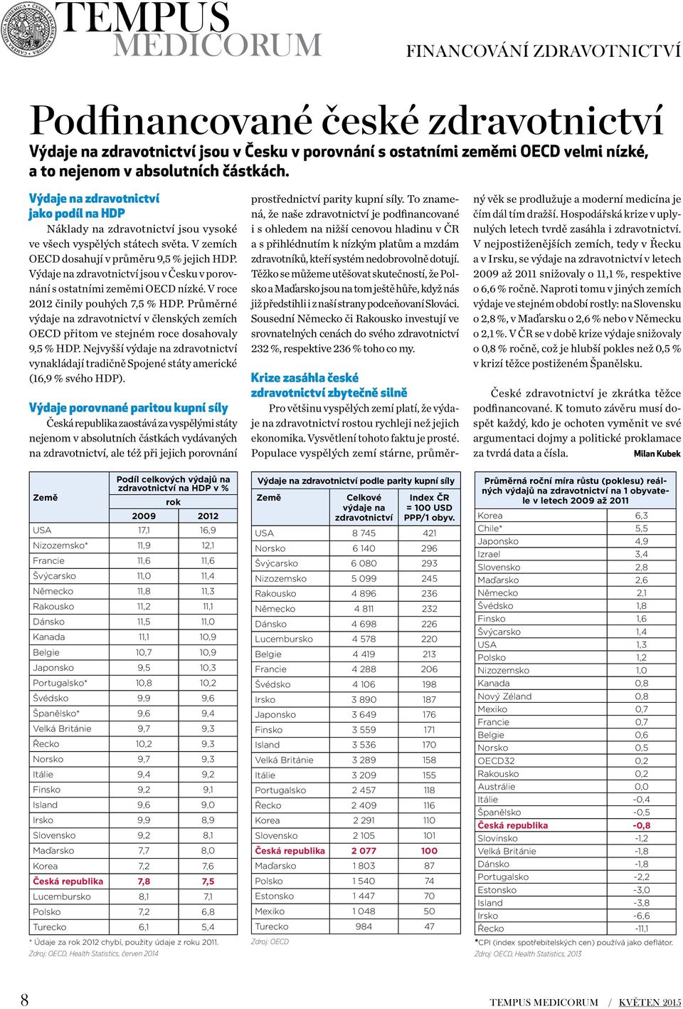 Výdaje na zdravotnictví jsou v Česku v porovnání s ostatními zeměmi OECD nízké. V roce 2012 činily pouhých 7,5 % HDP.
