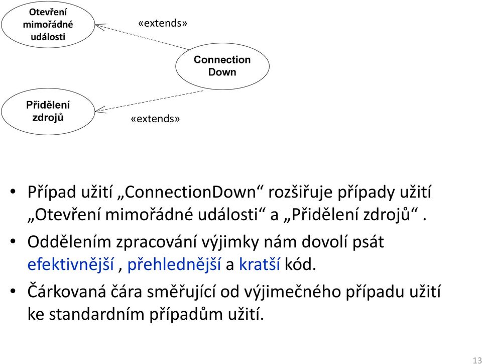 Oddělením zpracování výjimky nám dovolí psát efektivnější,