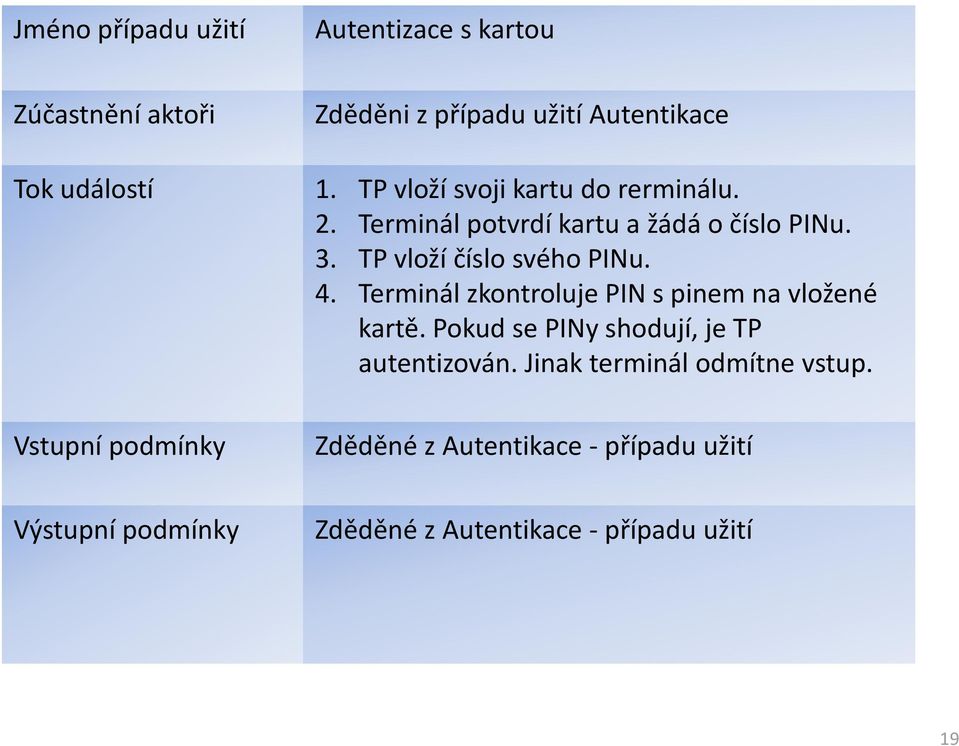 Terminál zkontroluje PIN s pinem na vložené kartě. Pokud se PINyshodují, je TP autentizován.