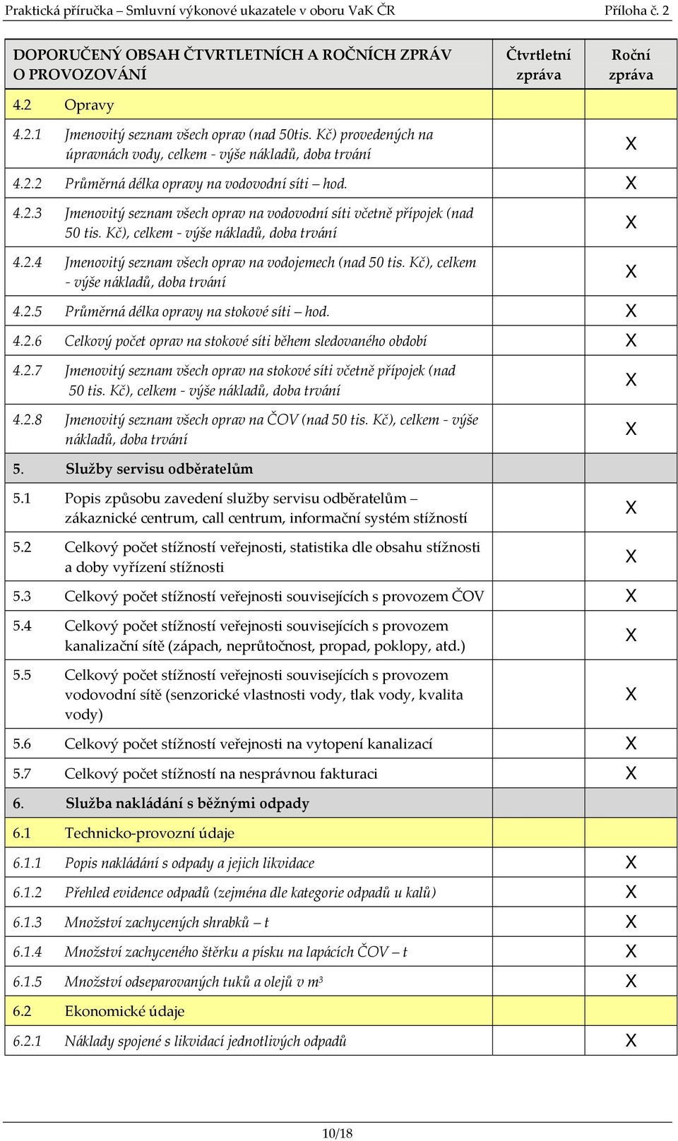 2.7 Jmenovitý seznam všech oprav na stokové síti včetně přípojek (nad 50 tis. Kč), celkem výše nákladů, doba trvání 4.2.8 Jmenovitý seznam všech oprav na ČOV (nad 50 tis.