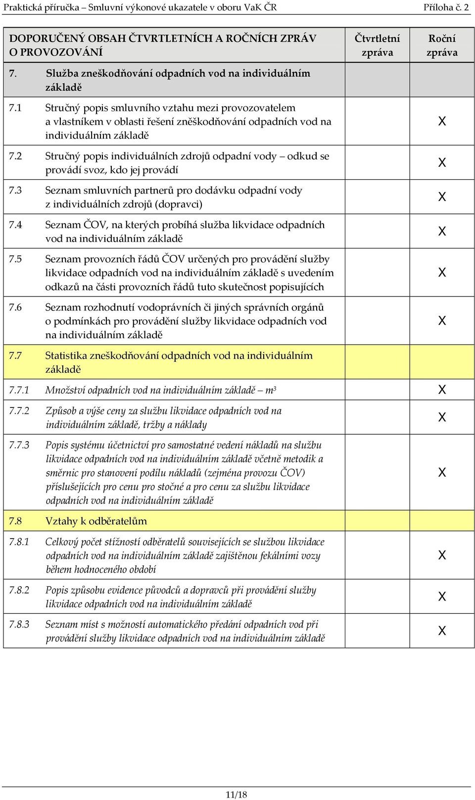 2 Stručný popis individuálních zdrojů odpadní vody odkud se provádí svoz, kdo jej provádí 7.3 Seznam smluvních partnerů pro dodávku odpadní vody z individuálních zdrojů (dopravci) 7.