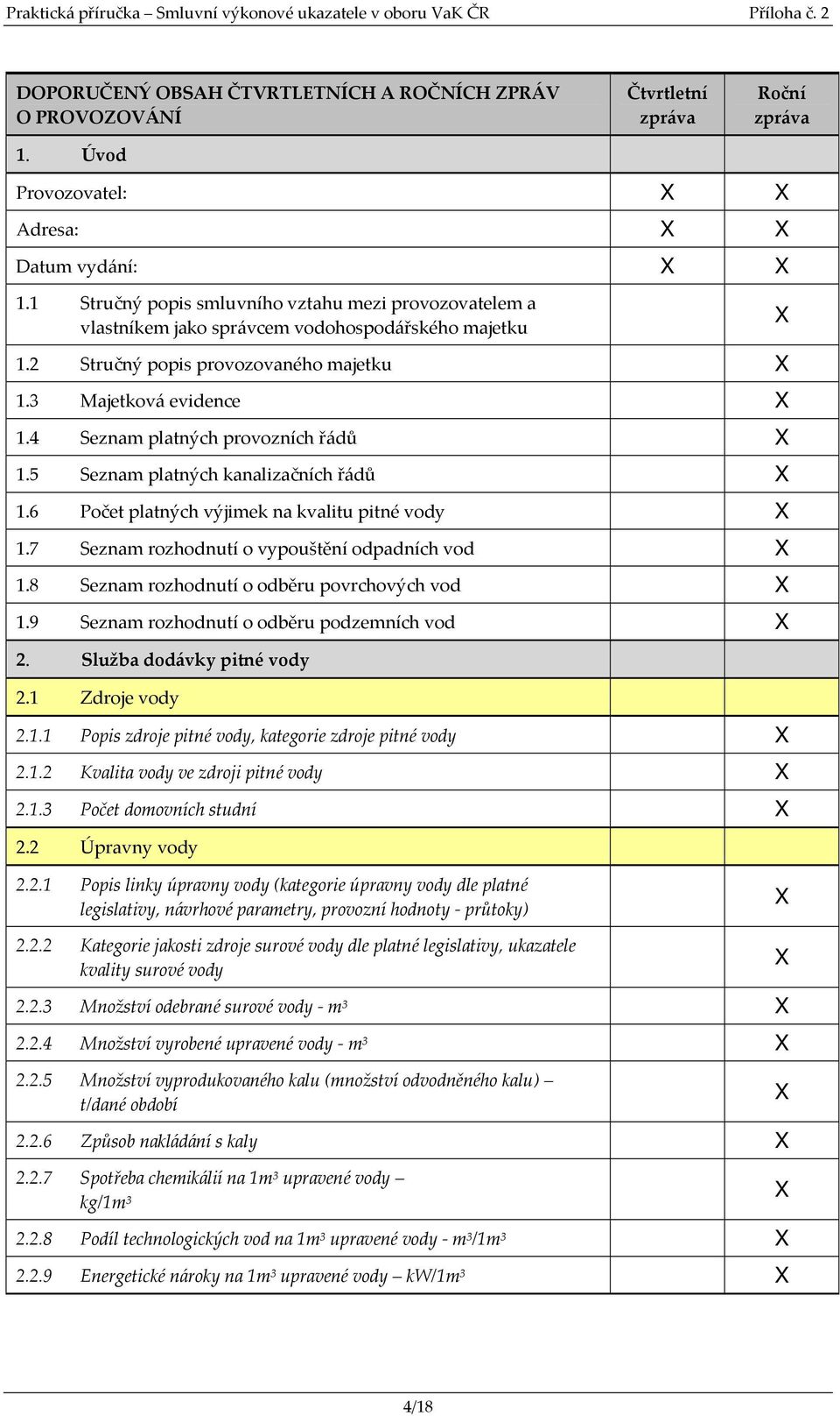 8 Seznam rozhodnutí o odběru povrchových vod 1.9 Seznam rozhodnutí o odběru podzemních vod 2. Služba dodávky pitné vody 2.1 Zdroje vody 2.1.1 Popis zdroje pitné vody, kategorie zdroje pitné vody 2.1.2 Kvalita vody ve zdroji pitné vody 2.