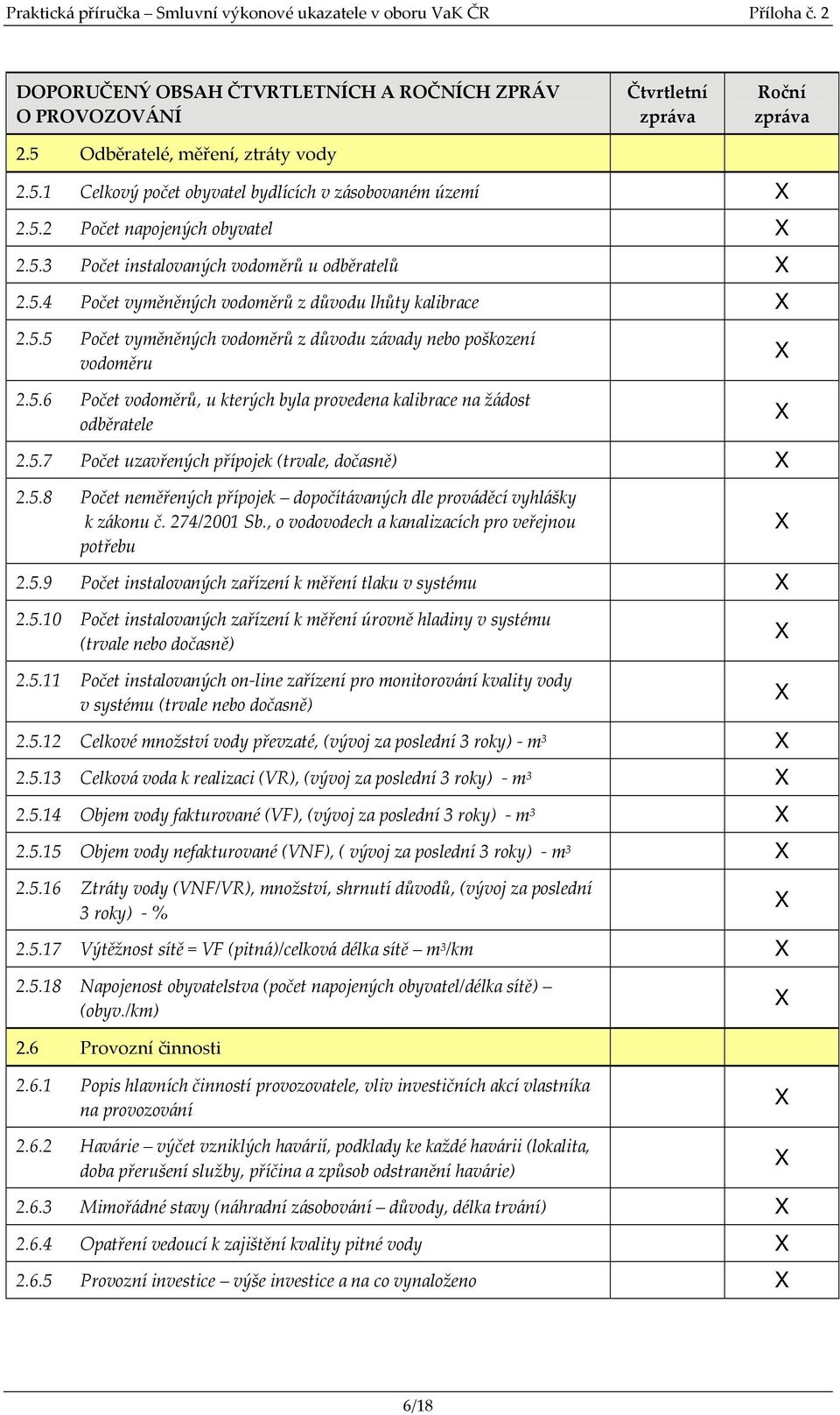 5.8 Počet neměřených přípojek dopočítávaných dle prováděcí vyhlášky k zákonu č. 274/2001 Sb., o vodovodech a kanalizacích pro veřejnou potřebu 2.5.9 Počet instalovaných zařízení k měření tlaku v systému 2.