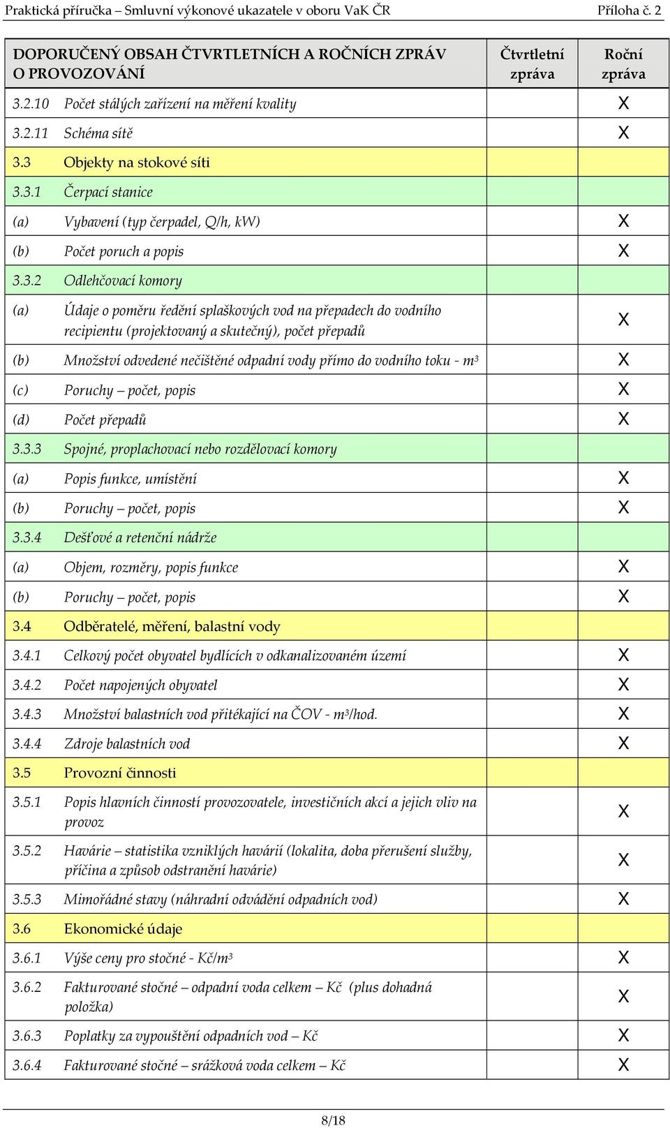 počet, popis (d) Počet přepadů 3.3.3 Spojné, proplachovací nebo rozdělovací komory Popis funkce, umístění (b) Poruchy počet, popis 3.3.4 Dešťové a retenční nádrže Objem, rozměry, popis funkce (b) Poruchy počet, popis 3.