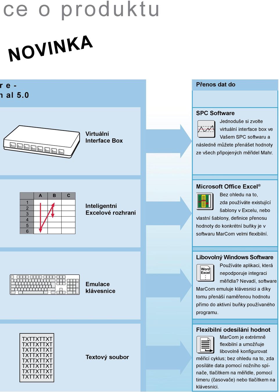 Inteligentní Excelové rozhraní Microsoft Office Excel Bez ohledu na to, zda používáte existující šablony v Excelu, nebo vlastní šablony, definice přenosu hodnoty do konkrétní buňky je v softwaru