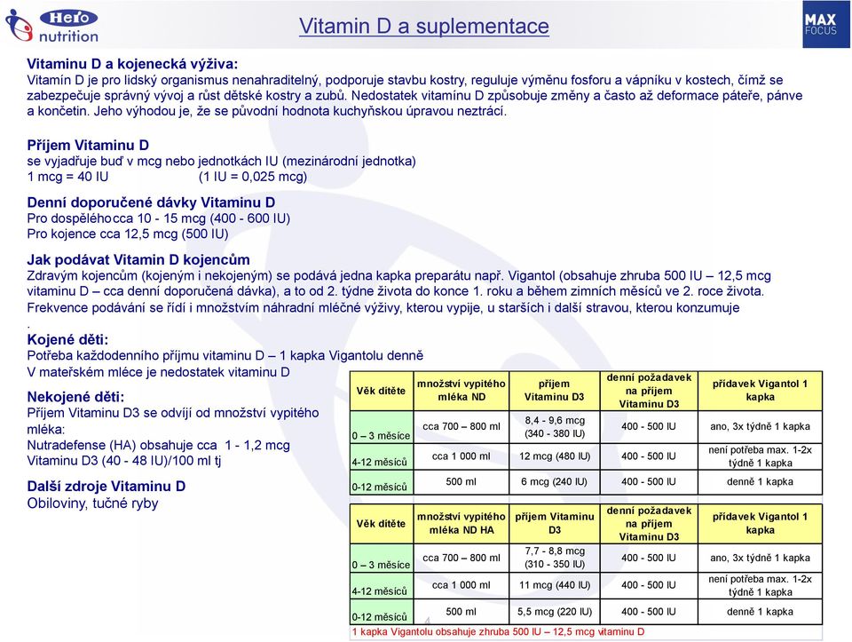 Příjem Vitaminu D se vyjadřuje buď v mcg nebo jednotkách IU (mezinárodní jednotka) 1 mcg = 40 IU (1 IU = 0,025 mcg) Denní doporučené dávky Vitaminu D Pro dospělého cca 10-15 mcg (400-600 IU) Pro