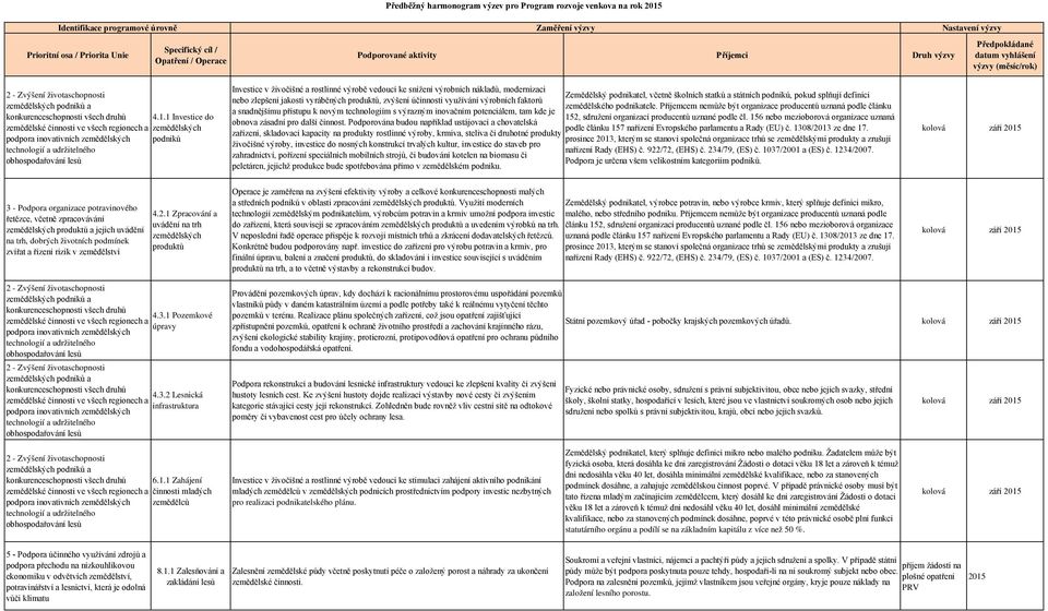 1 Investice do zemědělských podniků Investice v živočišné a rostlinné výrobě vedoucí ke snížení výrobních nákladů, modernizaci Zemědělský podnikatel, včetně školních statků a státních podniků, pokud