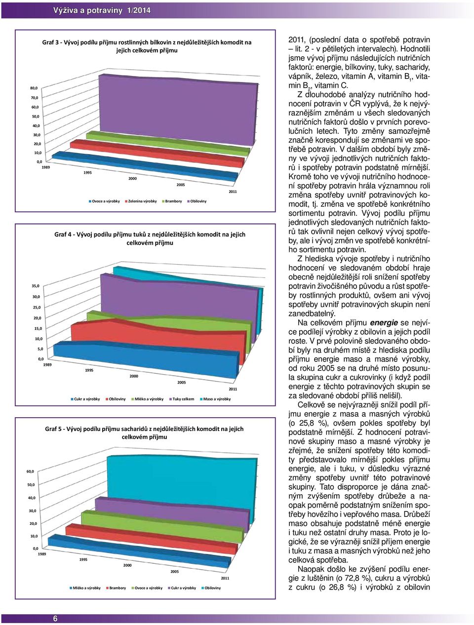 Ovoce a výrobky Cukr a výrobky Obiloviny, (poslední data o spotřebě potravin lit. 2 - v pětiletých intervalech).