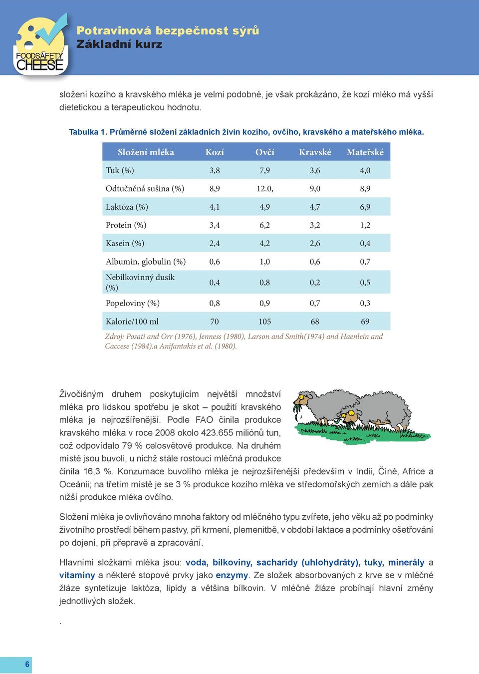 0, 9,0 8,9 Laktóza (%) 4,1 4,9 4,7 6,9 Protein (%) 3,4 6,2 3,2 1,2 Kasein (%) 2,4 4,2 2,6 0,4 Albumin, globulin (%) 0,6 1,0 0,6 0,7 Nebílkovinný dusík (%) 0,4 0,8 0,2 0,5 Popeloviny (%) 0,8 0,9 0,7