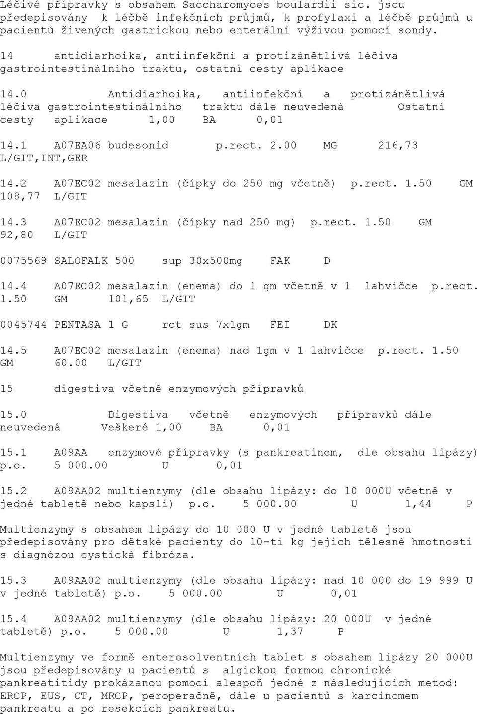 0 Antidiarhoika, antiinfekční a protizánětlivá léčiva gastrointestinálního traktu dále neuvedená Ostatní cesty aplikace 1,00 BA 0,01 14.1 A07EA06 budesonid p.rect. 2.00 MG 216,73 L/GIT,INT,GER 14.