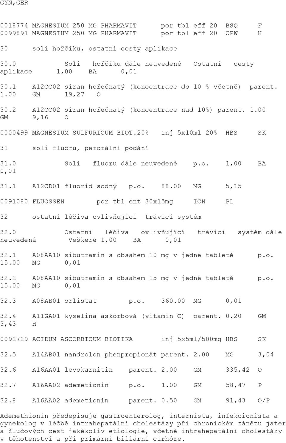 2 A12CC02 síran hořečnatý (koncentrace nad 10%) parent. 1.00 GM 9,16 O 0000499 MAGNESIUM SULFURICUM BIOT.20% inj 5x10ml 20% HBS SK 31 soli fluoru, perorální podání 31.0 Soli fluoru dále neuvedené p.o. 1,00 BA 0,01 31.