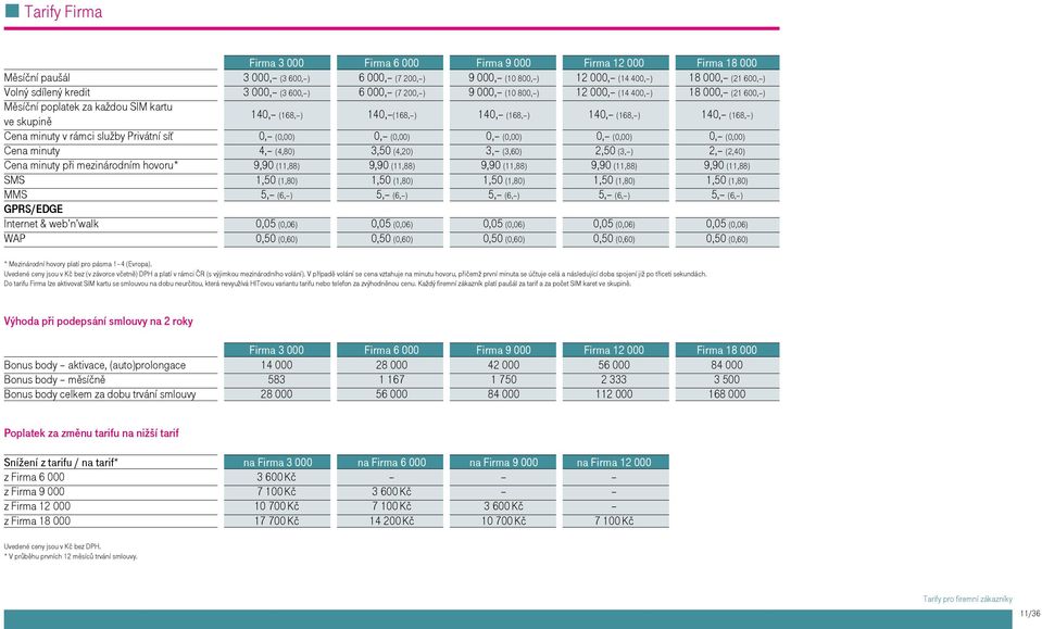 140, (168, ) Cena minuty v rámci služby Privátní síť 0, (0,00) 0, (0,00) 0, (0,00) 0, (0,00) 0, (0,00) Cena minuty 4, (4,80) 3,50 (4,20) 3, (3,60) 2,50 (3, ) 2, (2,40) Cena minuty při mezinárodním