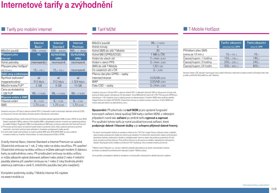 ) 15, (18, ) 15, (18, ) neomezeně Další ceny a informace Rychlost stahování 2) až až až (negarantována) 512 kb/s 512 kb/s 1 024 kb/s Měsíční kvóta FUP* 2 GB 5 GB 10 GB Cena za dodatečný 1 GB FUP 99,