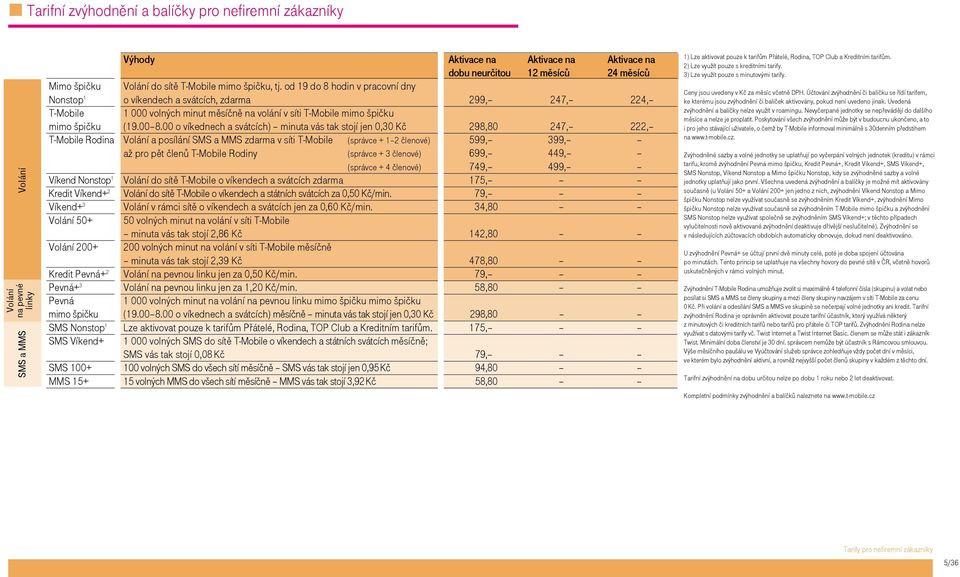 od 19 do 8 hodin v pracovní dny Nonstop 1 o víkendech a svátcích, zdarma 299, 247, 224, T-Mobile 1 000 volných minut měsíčně na volání v síti T-Mobile mimo špičku mimo špičku (19.00 8.