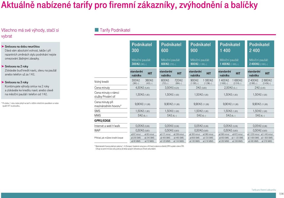 Smlouva na 3 roky Kombinujete výhody smluv na 2 roky a získáváte ke kreditu navíc anebo slevě na měsíční paušál i telefon od 1 Kč.